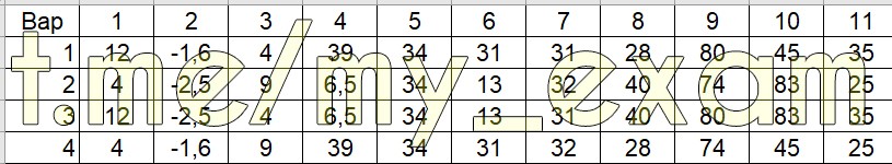 Тренировочная работа 4 по физике 9 класс. Физика 11 класс вариант фи 2110501. Статград химия 2010201. Тренировочная работа по физике 2110201. Тренировочная работа по физике 11 класс 16 февраля 2017 года вариант фи10301.