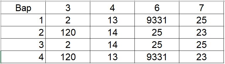 Тренировочная работа 4 по биологии 11 класс. Би2010301 ответы. Тренировочная работа по биологии 3 11 класс би2110304. Статград вариант ис2010301 критерии. Тренировочная работа по истории 9 класс ис190102.